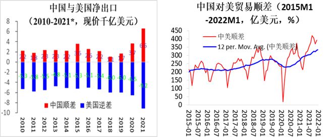 卢锋：贸易失衡是否会重回国际对话热点？ ——近年我国贸易顺差回升现象解读(图7)