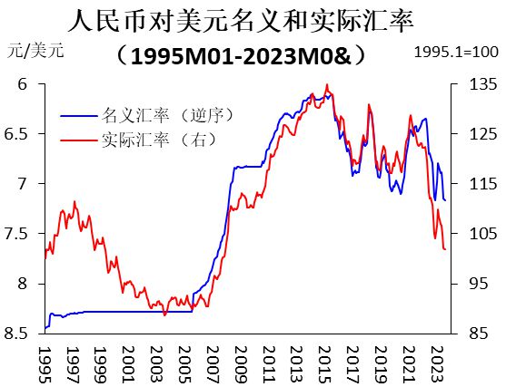 卢锋：贸易失衡是否会重回国际对话热点？ ——近年我国贸易顺差回升现象解读(图11)