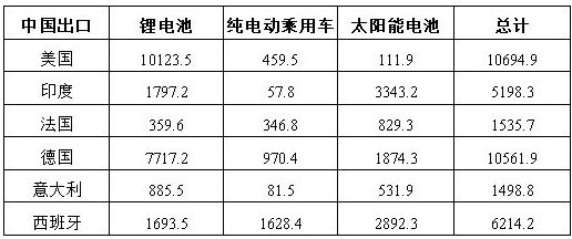 卢锋：贸易失衡是否会重回国际对话热点？ ——近年我国贸易顺差回升现象解读(图10)