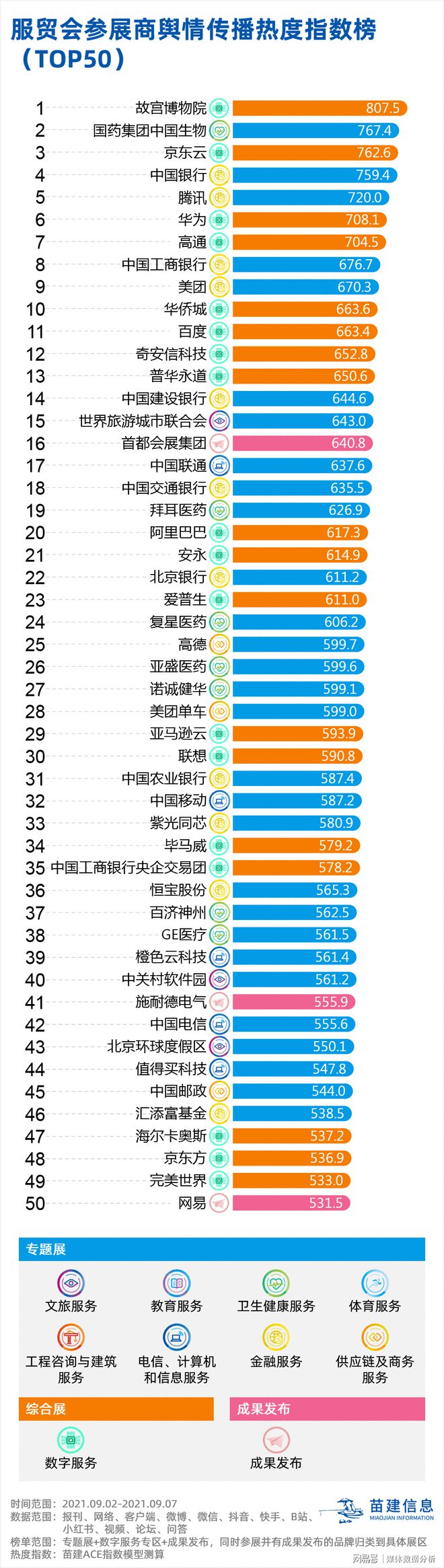 2021年中国国际服务贸易交易会传播影响力报告(图3)