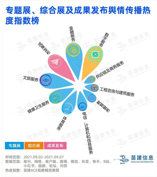 2021年中国国际服务贸易交易会传播影响力报告(图2)