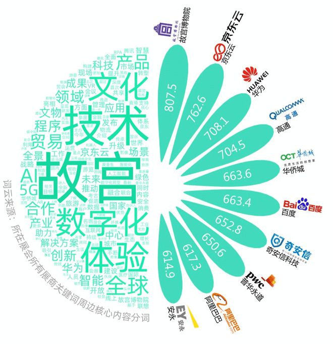 2021年中国国际服务贸易交易会传播影响力报告(图4)