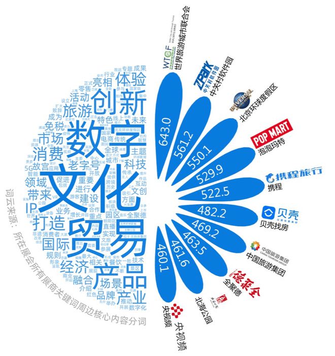 2021年中国国际服务贸易交易会传播影响力报告(图5)