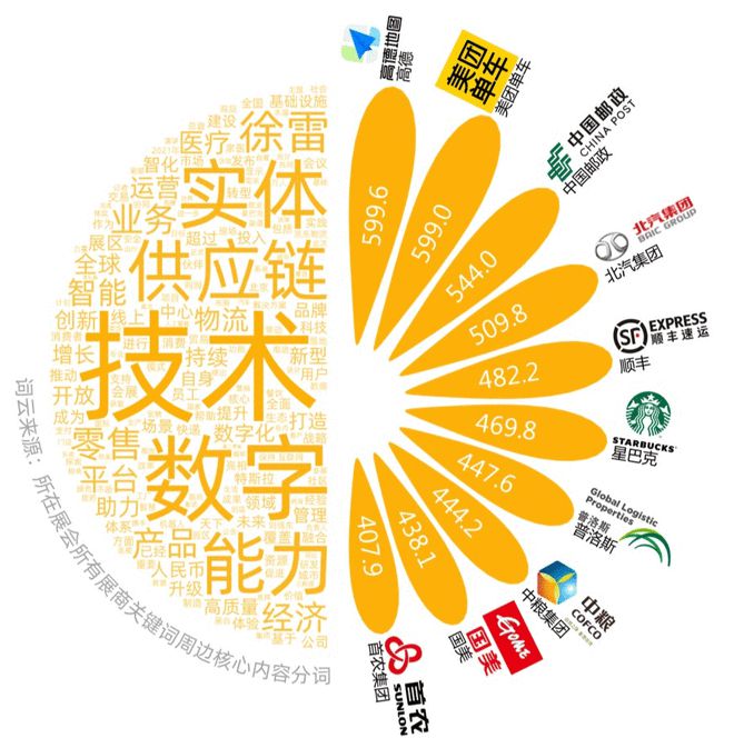 2021年中国国际服务贸易交易会传播影响力报告(图6)