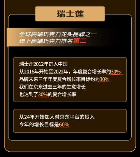 快消生鲜八大行业国际龙头企业共同发声：三年复合增长50% 2024重仓电商(图6)