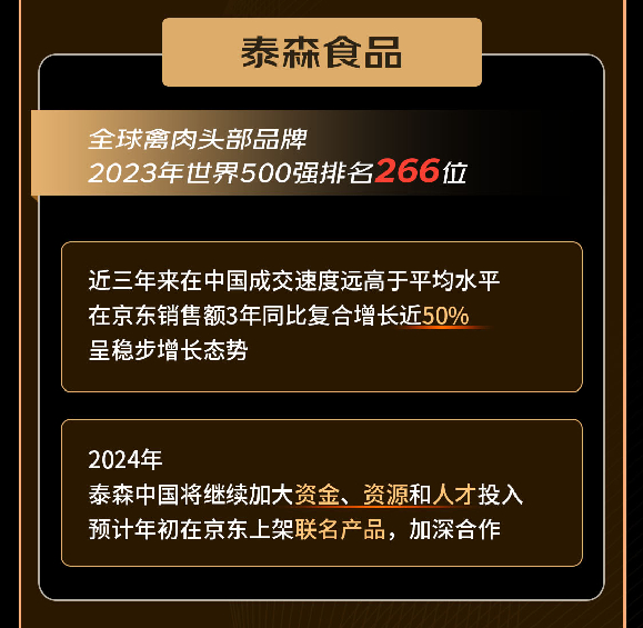 快消生鲜八大行业国际龙头企业共同发声：三年复合增长50% 2024重仓电商(图4)