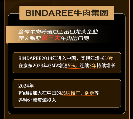 快消生鲜八大行业国际龙头企业共同发声：三年复合增长50% 2024重仓电商(图5)
