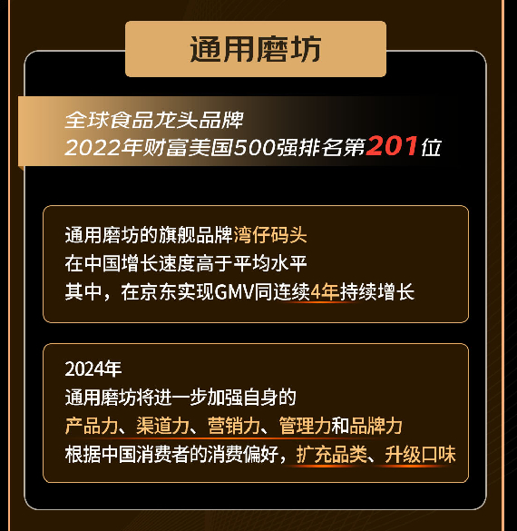 快消生鲜八大行业国际龙头企业共同发声：三年复合增长50% 2024重仓电商(图9)