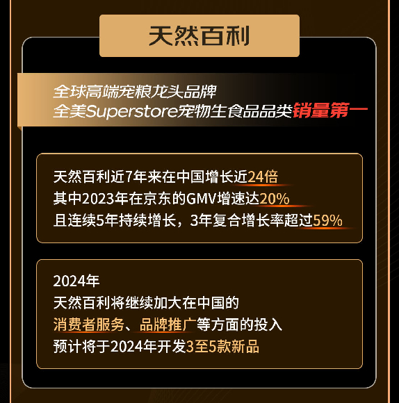快消生鲜八大行业国际龙头企业共同发声：三年复合增长50% 2024重仓电商(图10)