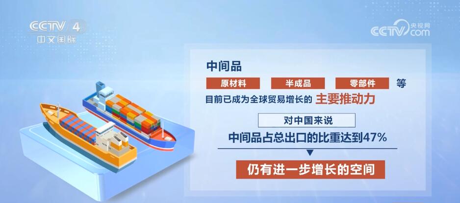 外贸新产品新业态潜力不断释放 中国市场持续增强外资“磁吸力”(图4) 外贸新产品新业态潜力不断释放 中国市场持续增强外资“磁吸力”(图4)
