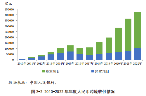 作为人民币国际化的最早参与者20年亲身经历告诉我……-曹远征(图6)