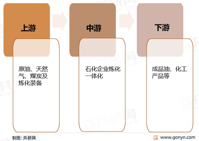2022年中国炼油化工设备竞争格局现状及行业市场规模[图](图2)