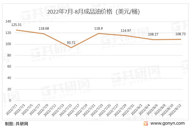 2022年中国炼油化工设备竞争格局现状及行业市场规模[图](图4)