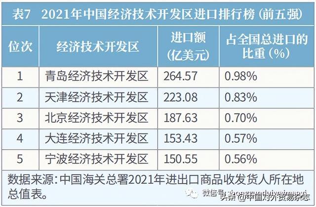 《2022中国进口排行榜》正式发布(图8)