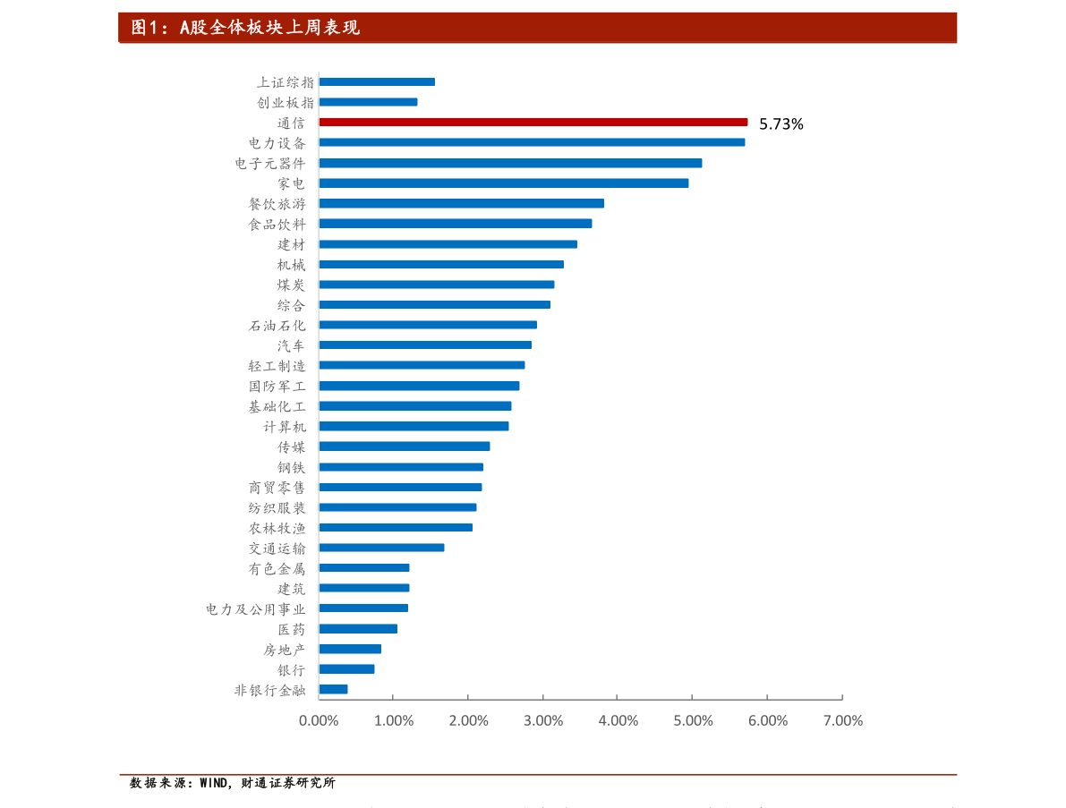 中国历年进出口贸易额一览表（进出口总额）(图2)