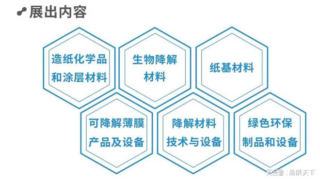 官邀：2024中国国际纸浆造纸工业和生物降解材料展览会(图2)