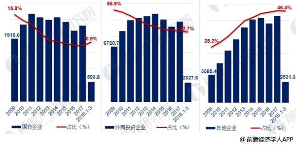 十张图带你了解2018年一季度我国进出口 规模快速增长结构持续优化(图9)