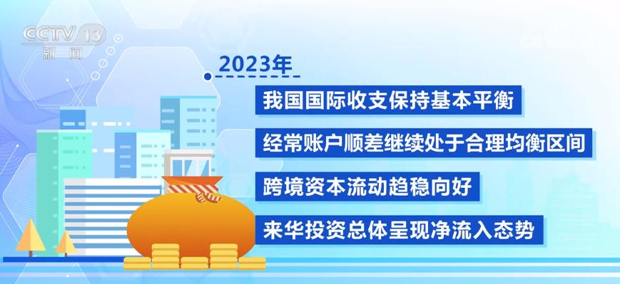 各项经济数据回升向好 2024年中国经济增长态势未变(图2) 各项经济数据回升向好 2024年中国经济增长态势未变(图2)