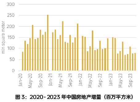 【深度】2024年的中国经济将怎么影响全球干散货航运业(图3)