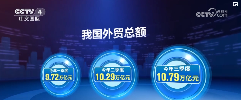 中国外贸“稳”的基础不断夯实 “进”的势头逐步显现(图5)