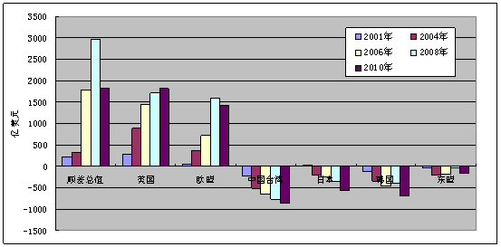 中国对外贸易面临的形势、问题及对策(图2)