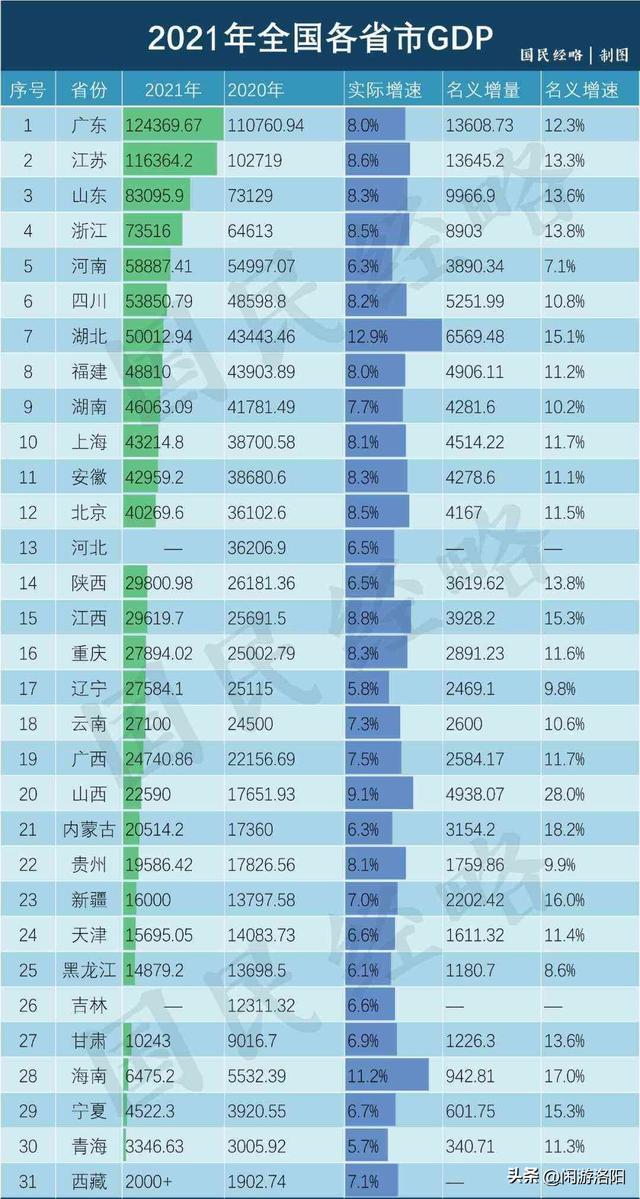 中国出口贸易排名出炉：河南坐稳第7浙江超越江苏跻身前二(图7)