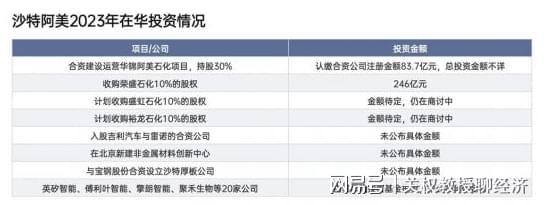 2023年我国原油进口国排名公布没有伊朗美国的猜测结果很意外(图3)
