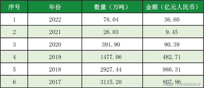 2023年我国原油进口国排名公布没有伊朗美国的猜测结果很意外(图8)