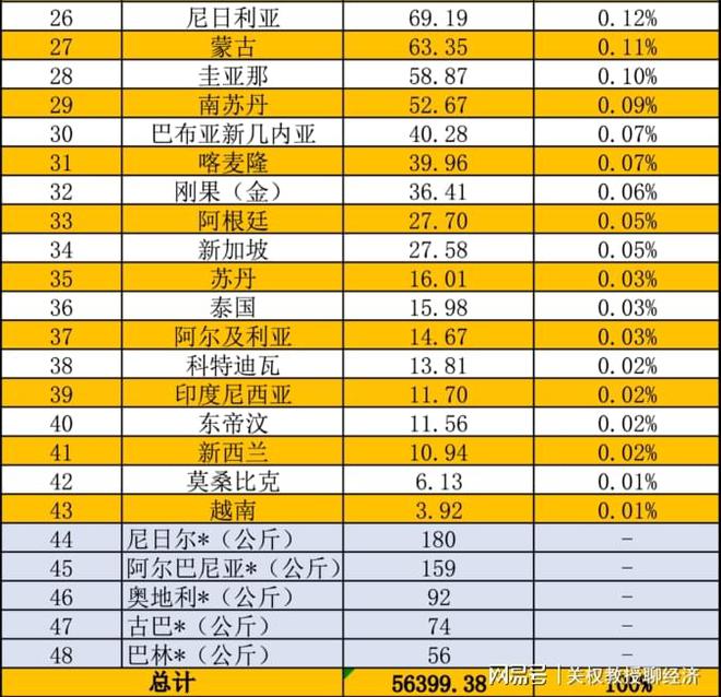 2023年我国原油进口国排名公布没有伊朗美国的猜测结果很意外(图6)