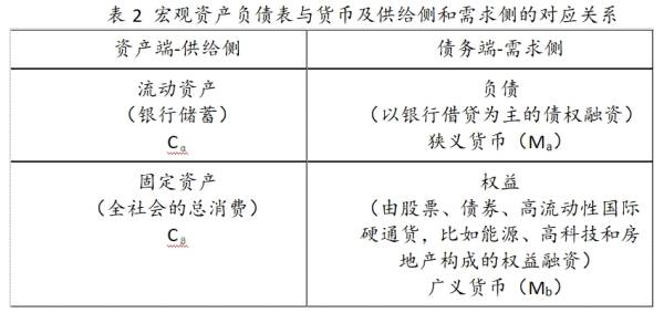 中国经济和经济学亟需一场债务端革命-赵燕菁(图2)