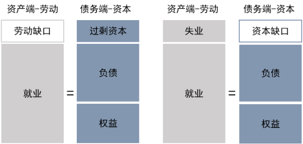 中国经济和经济学亟需一场债务端革命-赵燕菁(图3)
