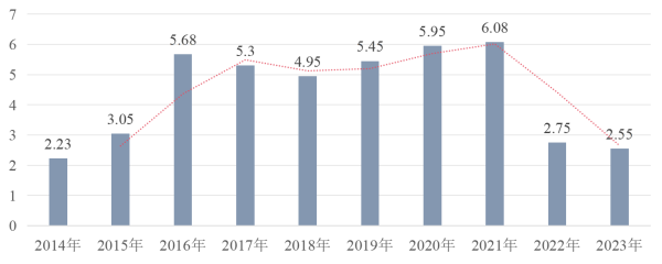 中国经济和经济学亟需一场债务端革命-赵燕菁(图4)