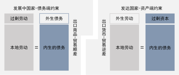 中国经济和经济学亟需一场债务端革命-赵燕菁(图6)